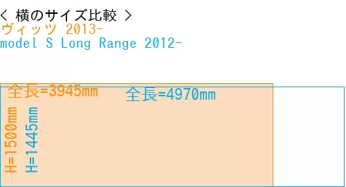 #ヴィッツ 2013- + model S Long Range 2012-